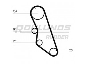 ROULUNDS RUBBER RR1029 paskirstymo diržas 
 Techninės priežiūros dalys -> Papildomas remontas
95639605, 96100158, 96141369, 9619779380