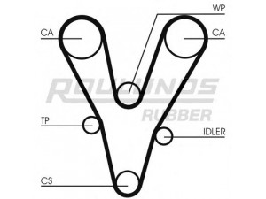 ROULUNDS RUBBER RR1462 paskirstymo diržas 
 Techninės priežiūros dalys -> Papildomas remontas
GTB9000, LHN100410, GTB9000, LHN100410