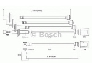 BOSCH 9 295 080 043 uždegimo laido komplektas 
 Kibirkšties / kaitinamasis uždegimas -> Uždegimo laidai/jungtys