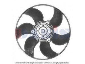 AKS DASIS 188190N ventiliatorius, radiatoriaus 
 Aušinimo sistema -> Oro aušinimas
7701044183, 7701044185, 7701045816