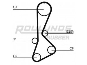 ROULUNDS RUBBER RR1243 paskirstymo diržas 
 Techninės priežiūros dalys -> Papildomas remontas
1356811080, 1356811081, 1356819105