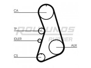 ROULUNDS RUBBER RR1181K4 paskirstymo diržo komplektas 
 Techninės priežiūros dalys -> Papildomas remontas
058198479, 058198479