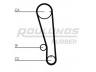 ROULUNDS RUBBER RR1351 paskirstymo diržas 
 Techninės priežiūros dalys -> Papildomas remontas
MD030599, MD030600, MD099706, MD113563