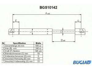 BUGIAD BGS10142 dujinė spyruoklė, bagažinė 
 Priedai -> Bagažinė/pakrovimo skyrius
1650688, 86ABW406A10AA, 86ABW406A10AB