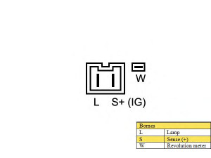 DA SILVA MAQ0220 kintamosios srovės generatorius 
 Elektros įranga -> Kint. sr. generatorius/dalys -> Kintamosios srovės generatorius
7700710963, 7700754833, 7701499248
