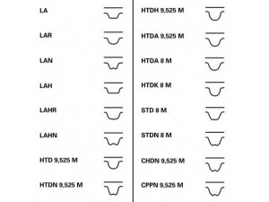 CONTITECH CT1111 paskirstymo diržas 
 Techninės priežiūros dalys -> Papildomas remontas
04667606, 4667606