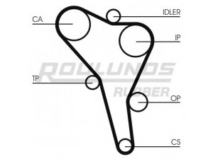 ROULUNDS RUBBER RR1211 paskirstymo diržas 
 Techninės priežiūros dalys -> Papildomas remontas
028109119D, 028109119G, 028109119H