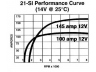 DELCO REMY 10459041 kintamosios srovės generatorius
F3HT-10300-DA, F3HT-10300-EA, F3HT-10300-FA