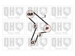 QUINTON HAZELL QTB326 paskirstymo diržas 
 Techninės priežiūros dalys -> Papildomas remontas
0816.63, 81663, 7613823, VT194