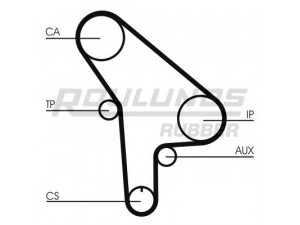 ROULUNDS RUBBER RR1432 paskirstymo diržas 
 Techninės priežiūros dalys -> Papildomas remontas
11311279125, 1279126, 12791262