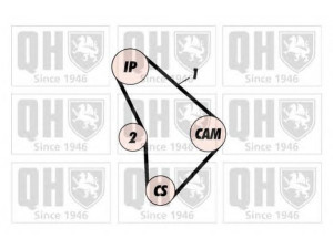 QUINTON HAZELL QTB565 paskirstymo diržas 
 Techninės priežiūros dalys -> Papildomas remontas
1 135 354, 1049653, 1C1Q 6K288 AA