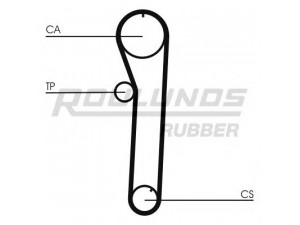 ROULUNDS RUBBER RR1328 paskirstymo diržas 
 Techninės priežiūros dalys -> Papildomas remontas
UKC3018, UKC9889, 1277092