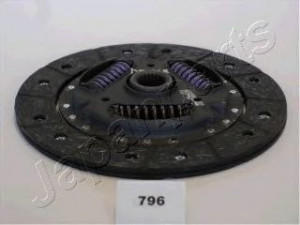 JAPANPARTS DF-796 sankabos diskas 
 Sankaba/dalys -> Sankabos diskas
30100-KA410, 30100-KA411, 30100-KA420