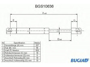 BUGIAD BGS10636 dujinė spyruoklė, bagažinė 
 Priedai -> Bagažinė/pakrovimo skyrius
6789158, 93BBF406A10AB