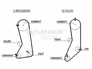 FLENNOR 4260V paskirstymo diržas 
 Techninės priežiūros dalys -> Papildomas remontas
MD189522, 271747, 3507704