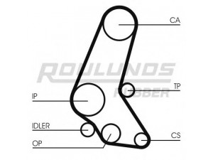 ROULUNDS RUBBER RR1016 paskirstymo diržas 
 Techninės priežiūros dalys -> Papildomas remontas
636352, 636366, 894120507, 894385561