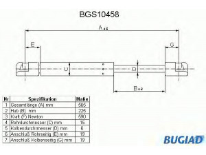 BUGIAD BGS10458 dujinė spyruoklė, bagažinė 
 Priedai -> Bagažinė/pakrovimo skyrius
6734732, 89FBB406A10A1C