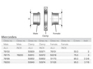 DINEX 51126 išleidimo kolektorius 
 Išmetimo sistema -> Išmetimo vamzdžiai
621.492.0008, 621.492.0008, 8.341.000.147E