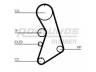 ROULUNDS RUBBER RR1186 paskirstymo diržas 
 Techninės priežiūros dalys -> Papildomas remontas
06B109119A, 06B109119B, 06B109119F