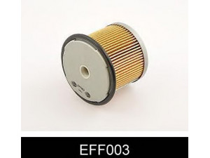 COMLINE EFF003 kuro filtras 
 Techninės priežiūros dalys -> Papildomas remontas
1906 33, 1906 43, 1906 C1, 1906-33