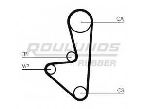 ROULUNDS RUBBER RR1385 paskirstymo diržas 
 Techninės priežiūros dalys -> Papildomas remontas
96033798, 96097062, 9613855980