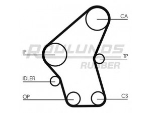 ROULUNDS RUBBER RR1117 paskirstymo diržas 
 Techninės priežiūros dalys -> Papildomas remontas
8972127270, 8980141860, 5636086