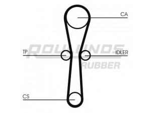 ROULUNDS RUBBER RR1097 paskirstymo diržas 
 Techninės priežiūros dalys -> Papildomas remontas
GTB9005, LHN100760