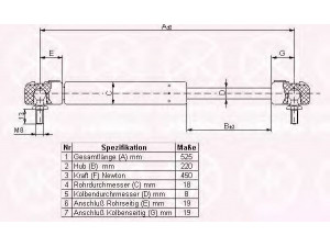 KLOKKERHOLM 75137100 dujinė spyruoklė, bagažinė 
 Priedai -> Bagažinė/pakrovimo skyrius
6U0827551B