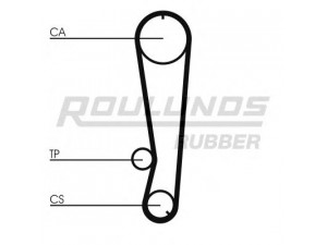 ROULUNDS RUBBER RR1271K1 paskirstymo diržo komplektas 
 Techninės priežiūros dalys -> Papildomas remontas