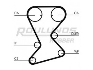 ROULUNDS RUBBER RR1047 paskirstymo diržas 
 Techninės priežiūros dalys -> Papildomas remontas
04667611, 4667611