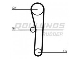 ROULUNDS RUBBER RR1412 paskirstymo diržas 
 Techninės priežiūros dalys -> Papildomas remontas
1351487705, 1356887701, 1356887702