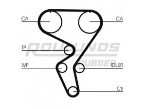 ROULUNDS RUBBER RR1309 paskirstymo diržas 
 Techninės priežiūros dalys -> Papildomas remontas
636367, 636564, 636567, 90280404