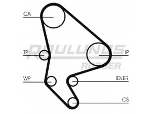 ROULUNDS RUBBER RR1099K1 paskirstymo diržo komplektas 
 Techninės priežiūros dalys -> Papildomas remontas
0831.61, 9400831609, 9400831609