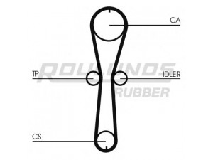 ROULUNDS RUBBER RR1014K1 paskirstymo diržo komplektas 
 Techninės priežiūros dalys -> Papildomas remontas
1680600QAT, 7701472644, 7701472675