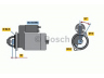 BOSCH 0 001 109 290 starteris 
 Elektros įranga -> Starterio sistema -> Starteris
005 151 13 01, 005 151 66 01, A 005 151 13 01