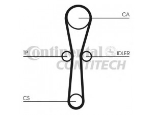 CONTITECH CT1041 paskirstymo diržas 
 Techninės priežiūros dalys -> Papildomas remontas
GTB9005, LHN100760
