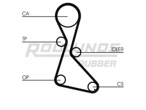 ROULUNDS RUBBER RR1022 paskirstymo diržas 
 Techninės priežiūros dalys -> Papildomas remontas
7700725577, 7700741506, 3343720