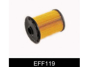COMLINE EFF119 kuro filtras 
 Techninės priežiūros dalys -> Papildomas remontas
1640500QAA, 4404191, 4417399, 7701206928