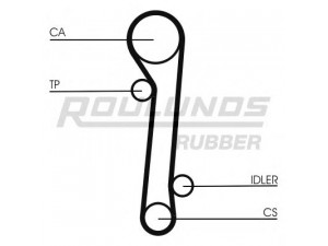 ROULUNDS RUBBER RR1037 paskirstymo diržas 
 Techninės priežiūros dalys -> Papildomas remontas
13028-2J625, 130282J600, 130282J685