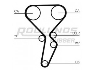 ROULUNDS RUBBER RR1148K1 paskirstymo diržo komplektas 
 Techninės priežiūros dalys -> Papildomas remontas
16806-00Q0L, 16806-00QA6, 16806-00QAB