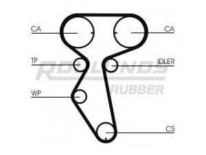 ROULUNDS RUBBER RR1198K1 paskirstymo diržo komplektas 
 Techninės priežiūros dalys -> Papildomas remontas
