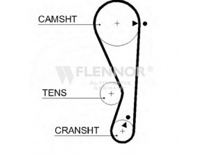 FLENNOR 4424V paskirstymo diržas 
 Techninės priežiūros dalys -> Papildomas remontas
1145A051, MD342154, XD312454, 96610029