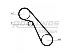 ROULUNDS RUBBER RR1325 paskirstymo diržas 
 Techninės priežiūros dalys -> Papildomas remontas
4834370, 7302675, 4834370, 7302675