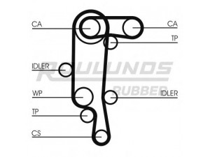 ROULUNDS RUBBER RR1156(SET) paskirstymo diržas 
 Techninės priežiūros dalys -> Papildomas remontas
036109119AC, 036109119AG, 036109119AC