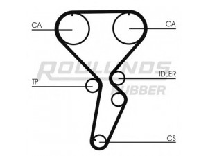 ROULUNDS RUBBER RR1040 paskirstymo diržas 
 Techninės priežiūros dalys -> Papildomas remontas
MD369960, MD377240