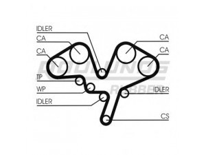 ROULUNDS RUBBER RR1451 paskirstymo diržas 
 Techninės priežiūros dalys -> Papildomas remontas
0816.89, 0816.A0, 0816H3, 9632959380