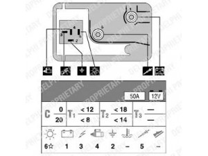 DELPHI HDC103 valdymo blokas, kaitinimo žvakių sistema 
 Elektros įranga -> Valdymo blokai
1166196016/00, 7700 702 747, 7700 751 089