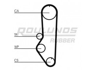 ROULUNDS RUBBER RR1019K1 paskirstymo diržo komplektas 
 Techninės priežiūros dalys -> Papildomas remontas