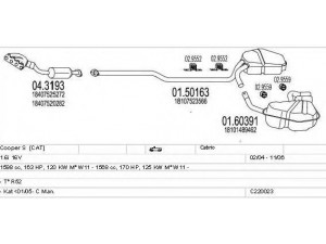 MTS C220023025142 išmetimo sistema 
 Išmetimo sistema -> Išmetimo sistema, visa