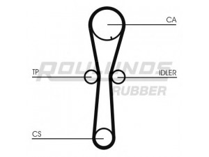 ROULUNDS RUBBER RR1158 paskirstymo diržas 
 Techninės priežiūros dalys -> Papildomas remontas
GTB2003, 14400P5TG00, GTB2003, LHN10029